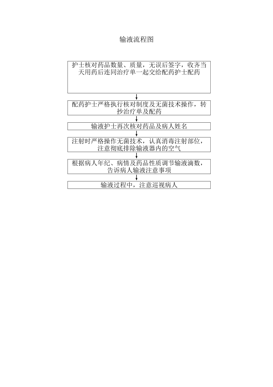 2025年输液流程图_第1页