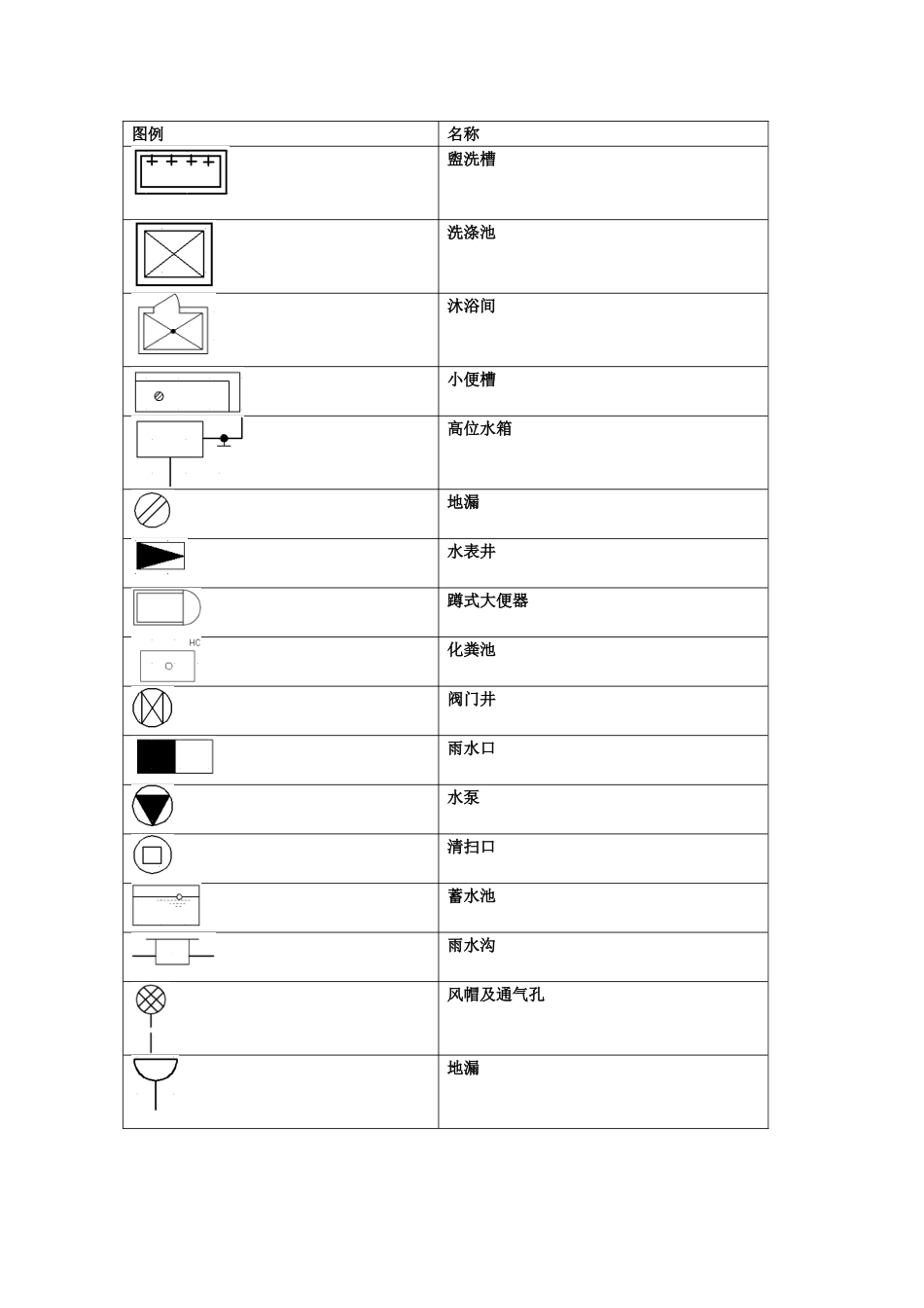 2025年给排水施工图常用图例_第1页