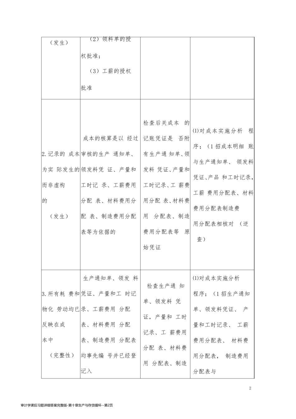 审计学课后习题详细答案完整版-第十章生产与存货循环_第2页