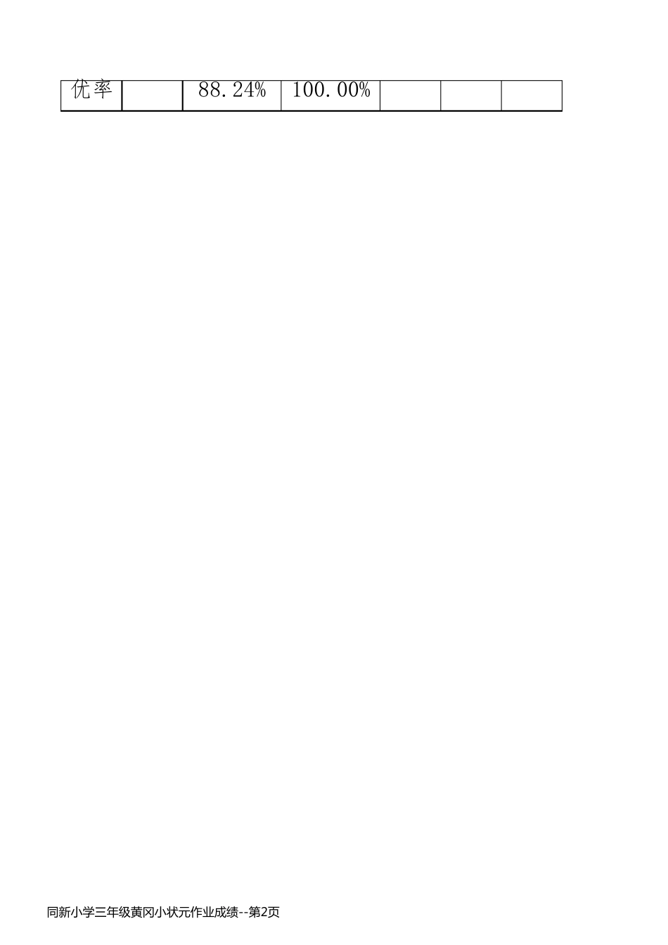 同新小学三年级黄冈小状元作业成绩_第2页