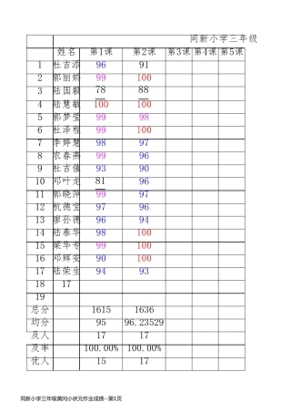 同新小学三年级黄冈小状元作业成绩