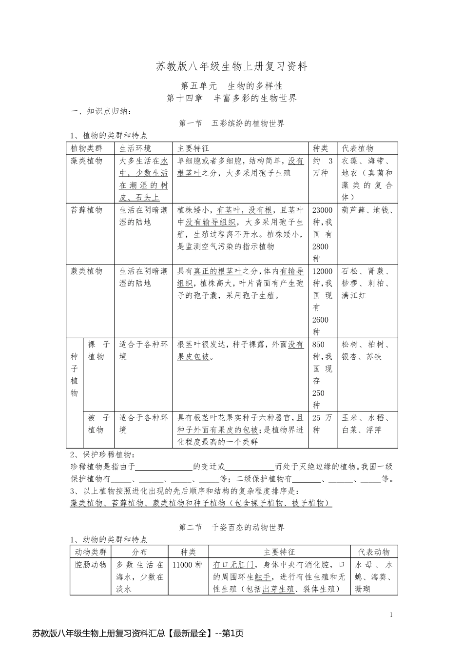 苏教版八年级生物上册复习资料汇总【最新最全】_第1页