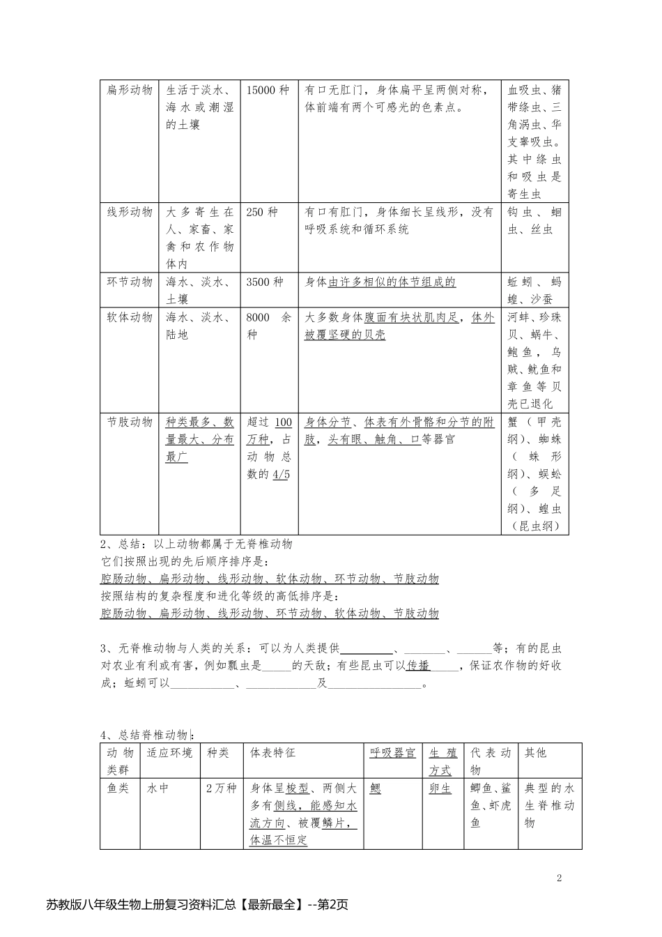 苏教版八年级生物上册复习资料汇总【最新最全】_第2页