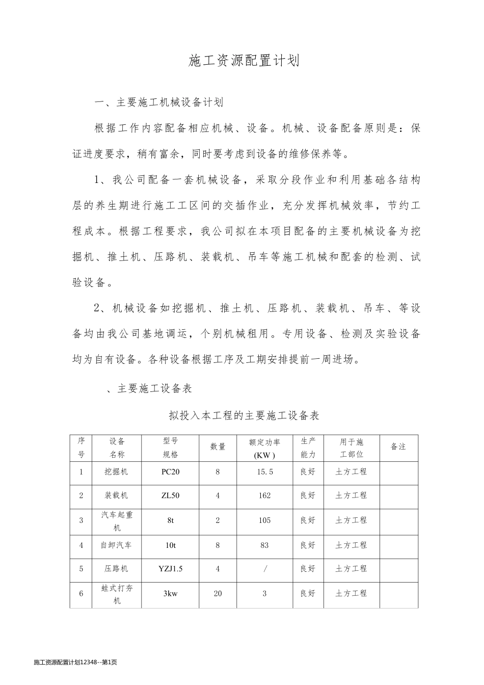 施工资源配置计划12348_第1页