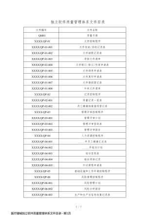 医疗器械独立软件质量管理体系文件目录