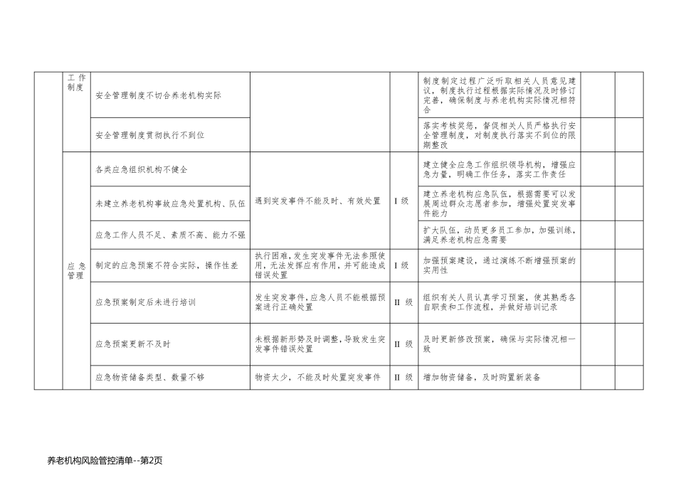 养老机构风险管控清单_第2页