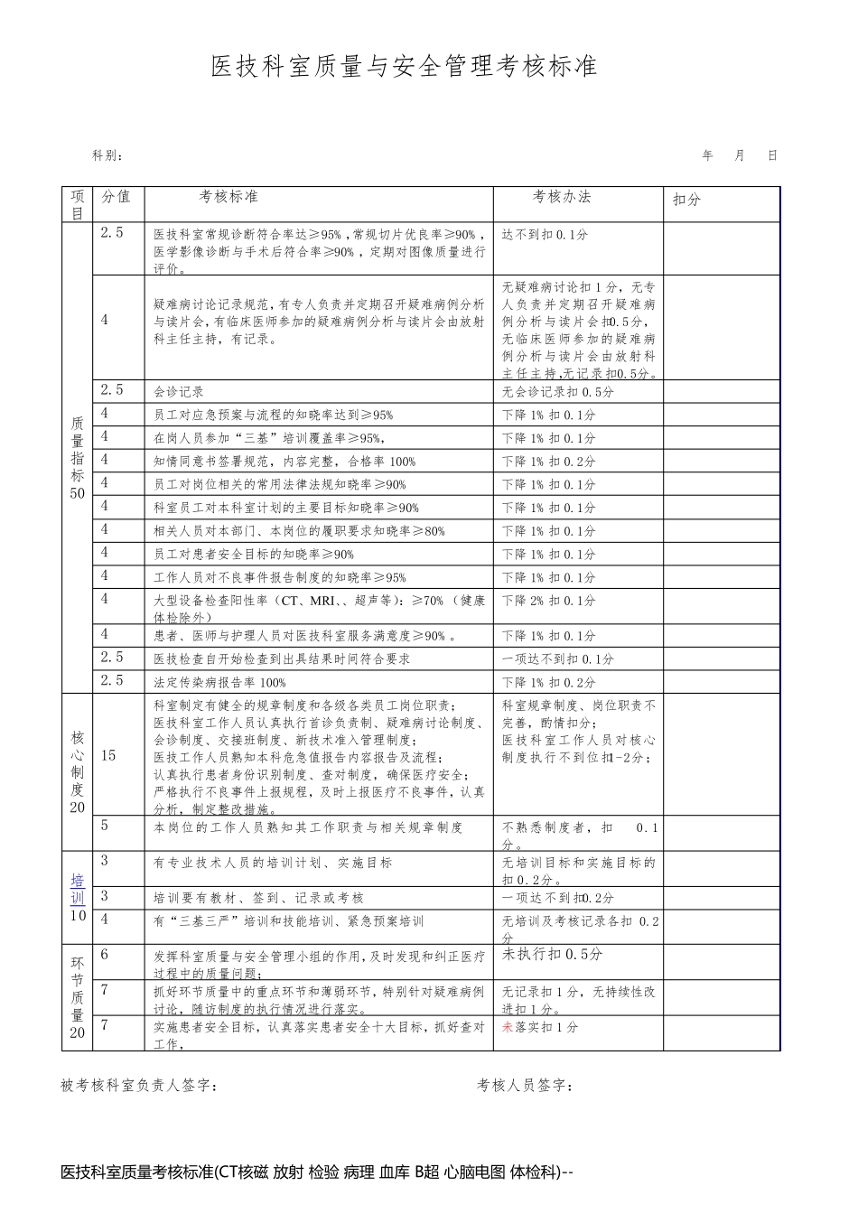 医技科室质量考核标准(CT核磁 放射 检验 病理 血库 B超 心脑电图 体检科)_第1页