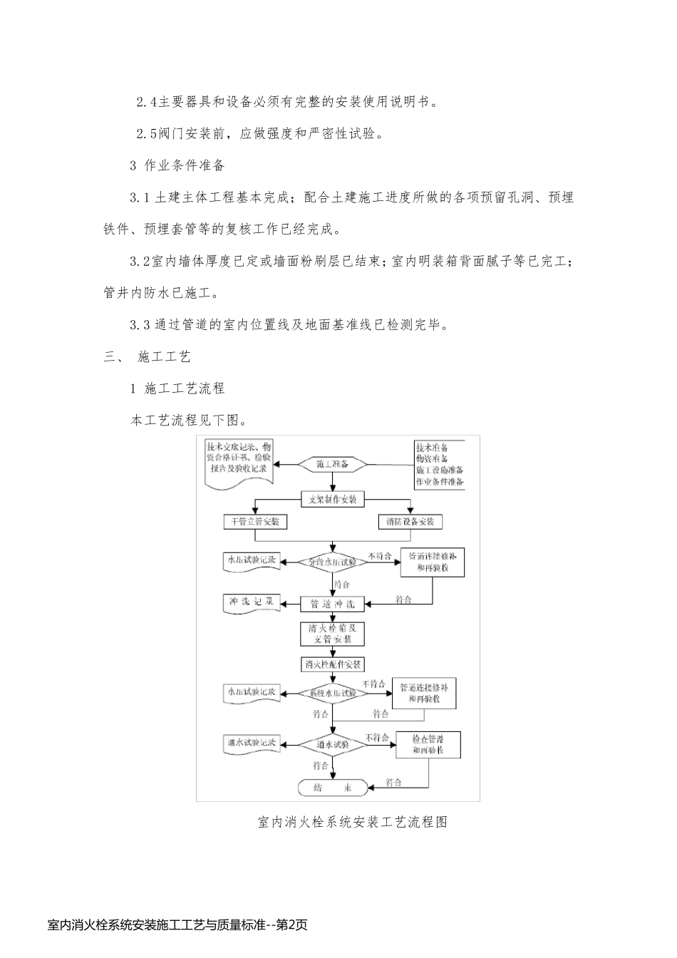 室内消火栓系统安装施工工艺与质量标准_第2页