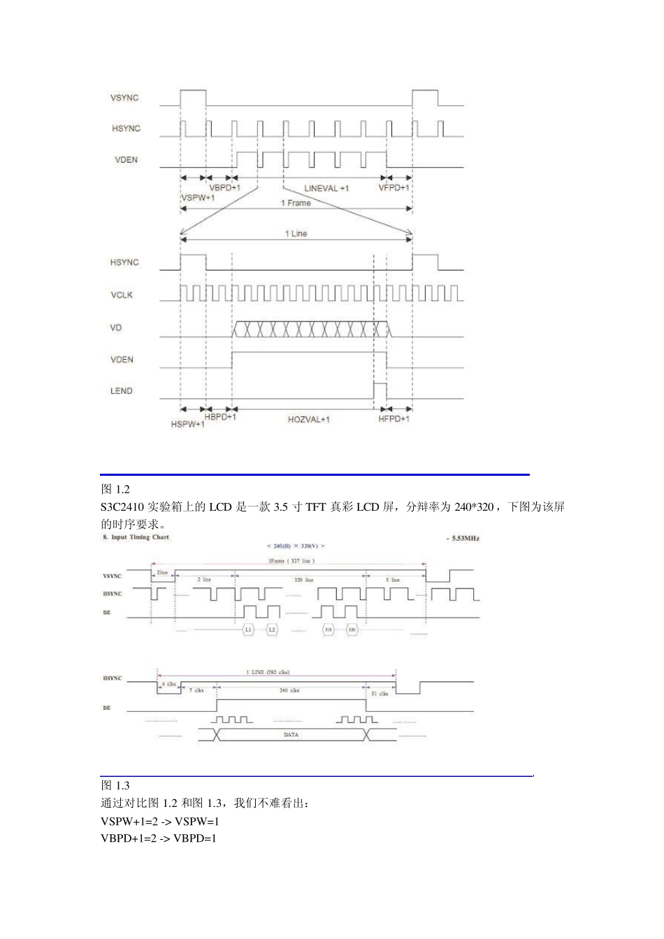 S3c2410Linux下LCD驱动详解_第3页