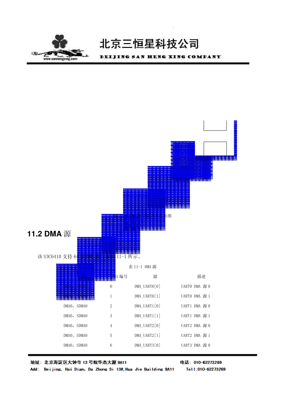 s3c6410DMA控制器_第3页