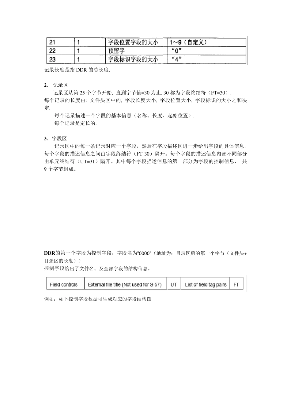 S57文件结构分析_第2页