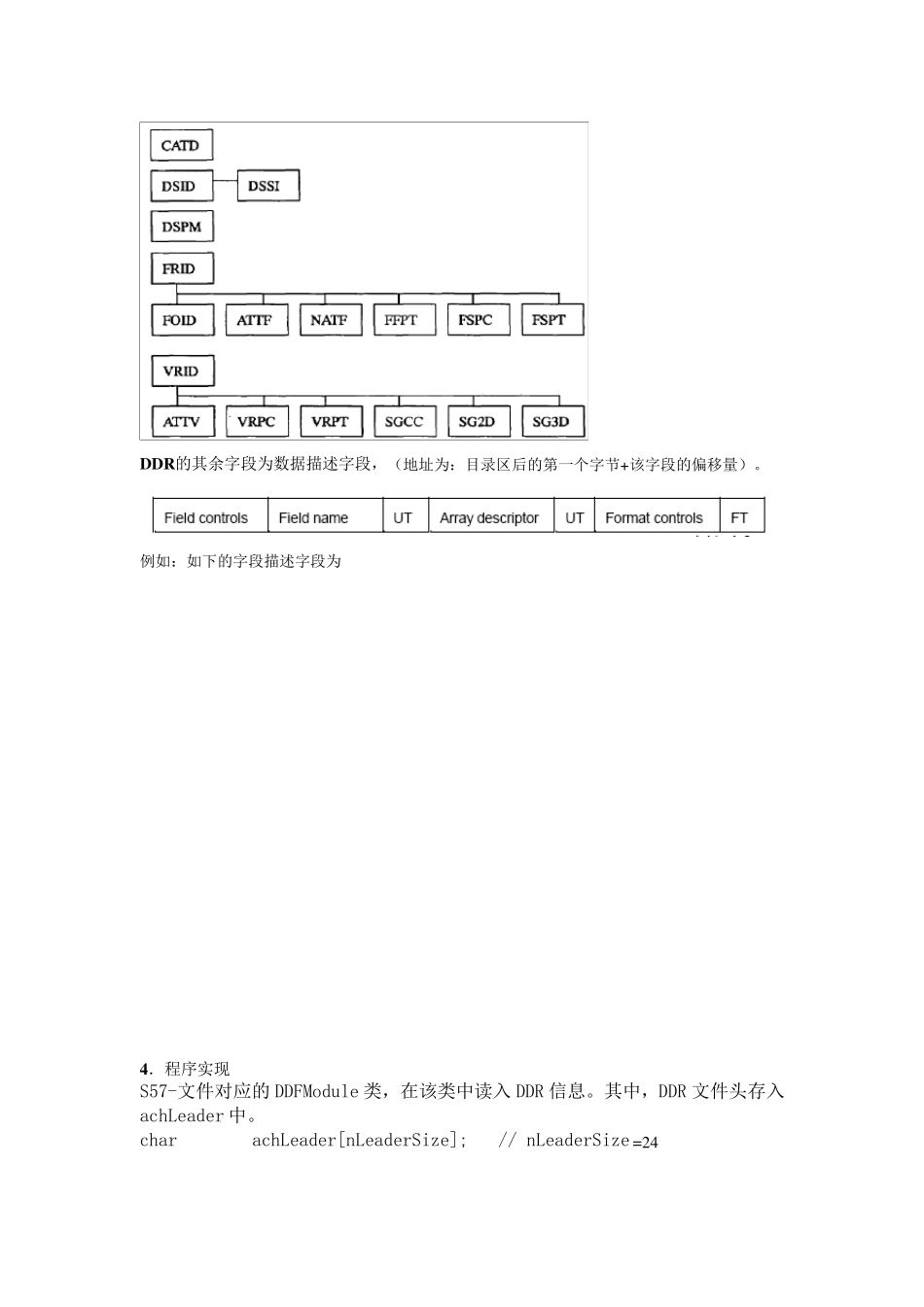 S57文件结构分析_第3页