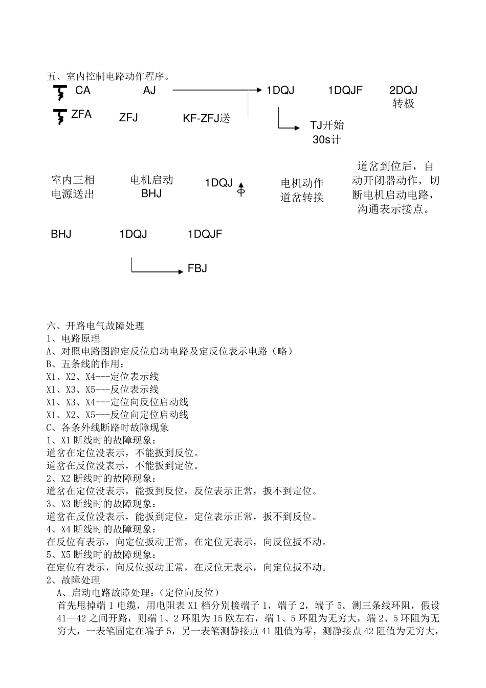 S700K道岔故障处理详解_第3页