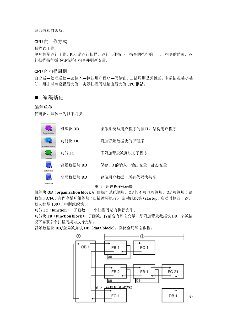 S71200编程指南_第2页