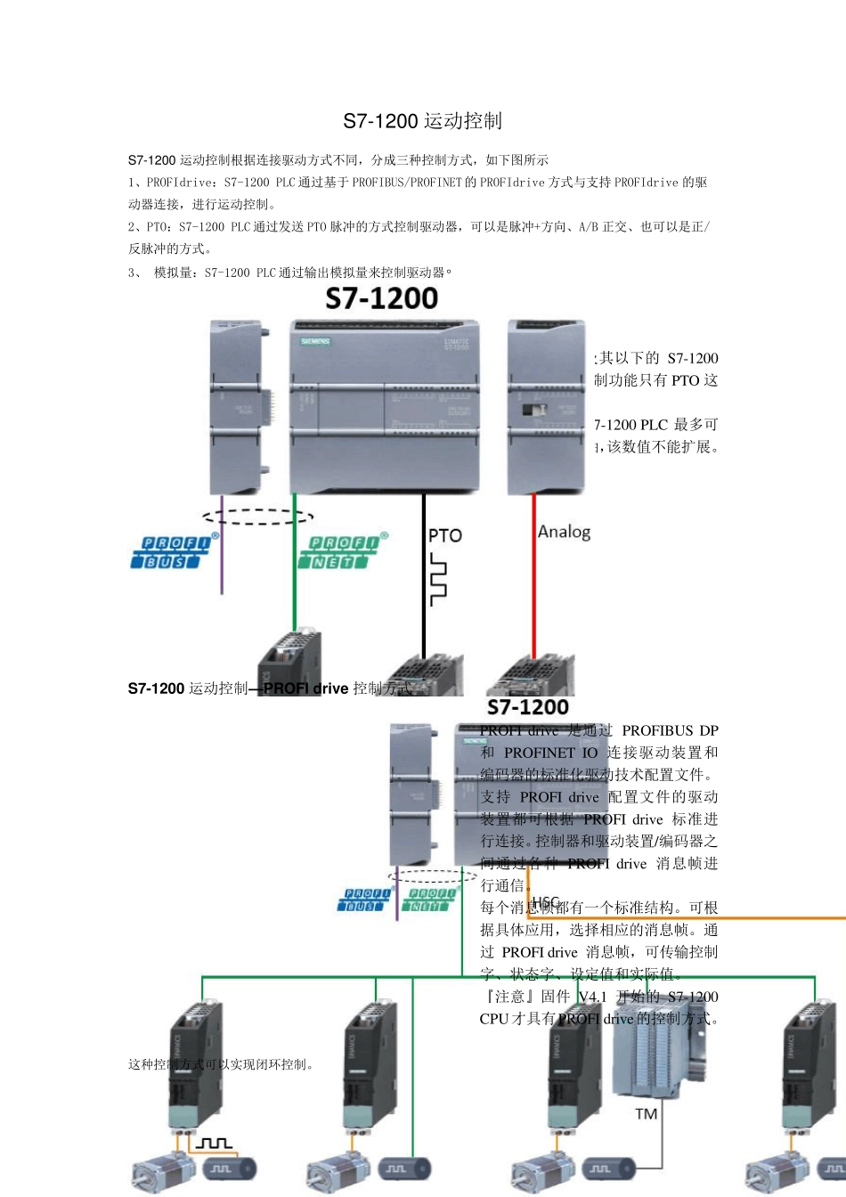 S71200运动控制_第1页