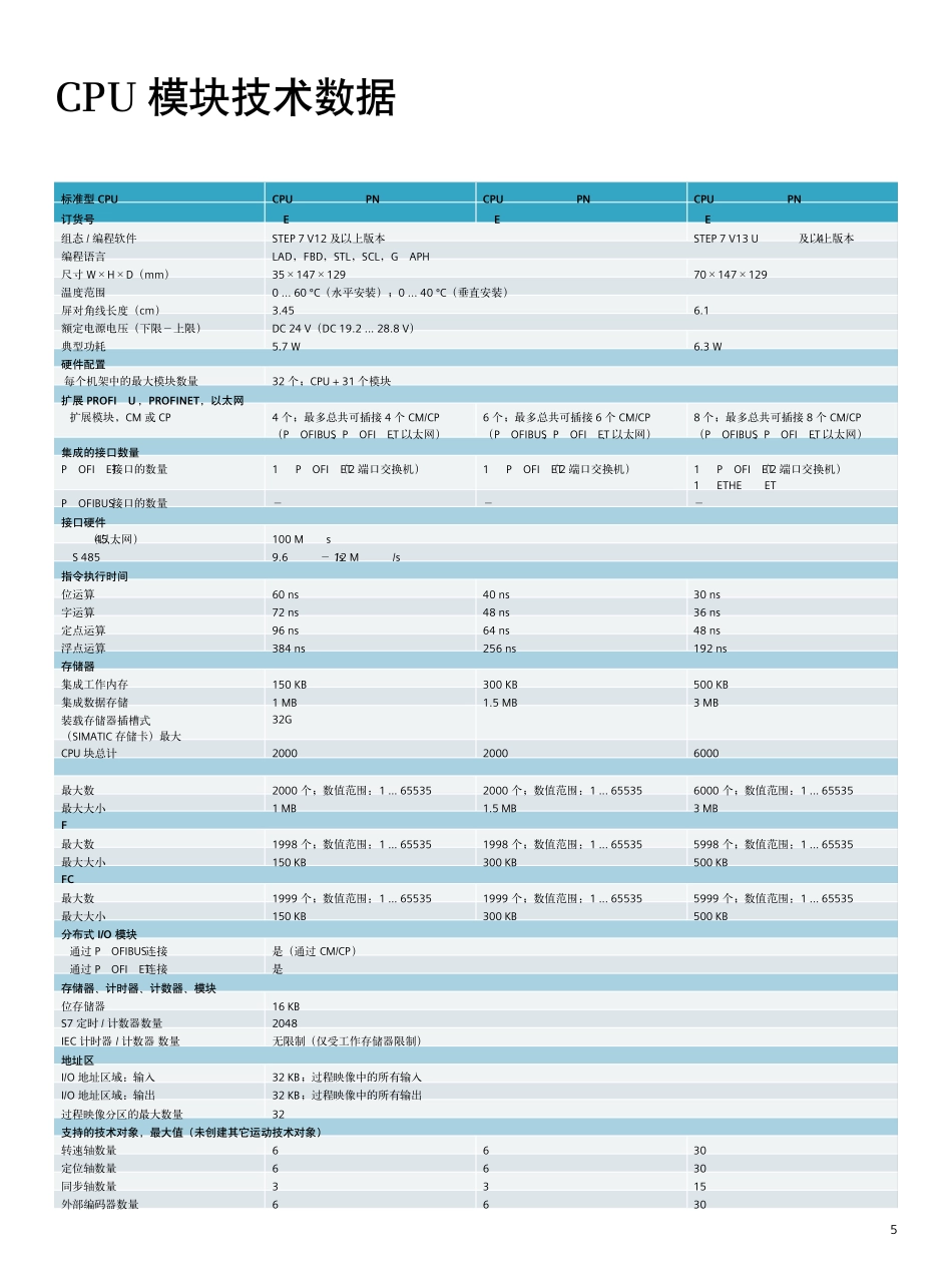 S71500CPU及ET200SP信号板_第1页