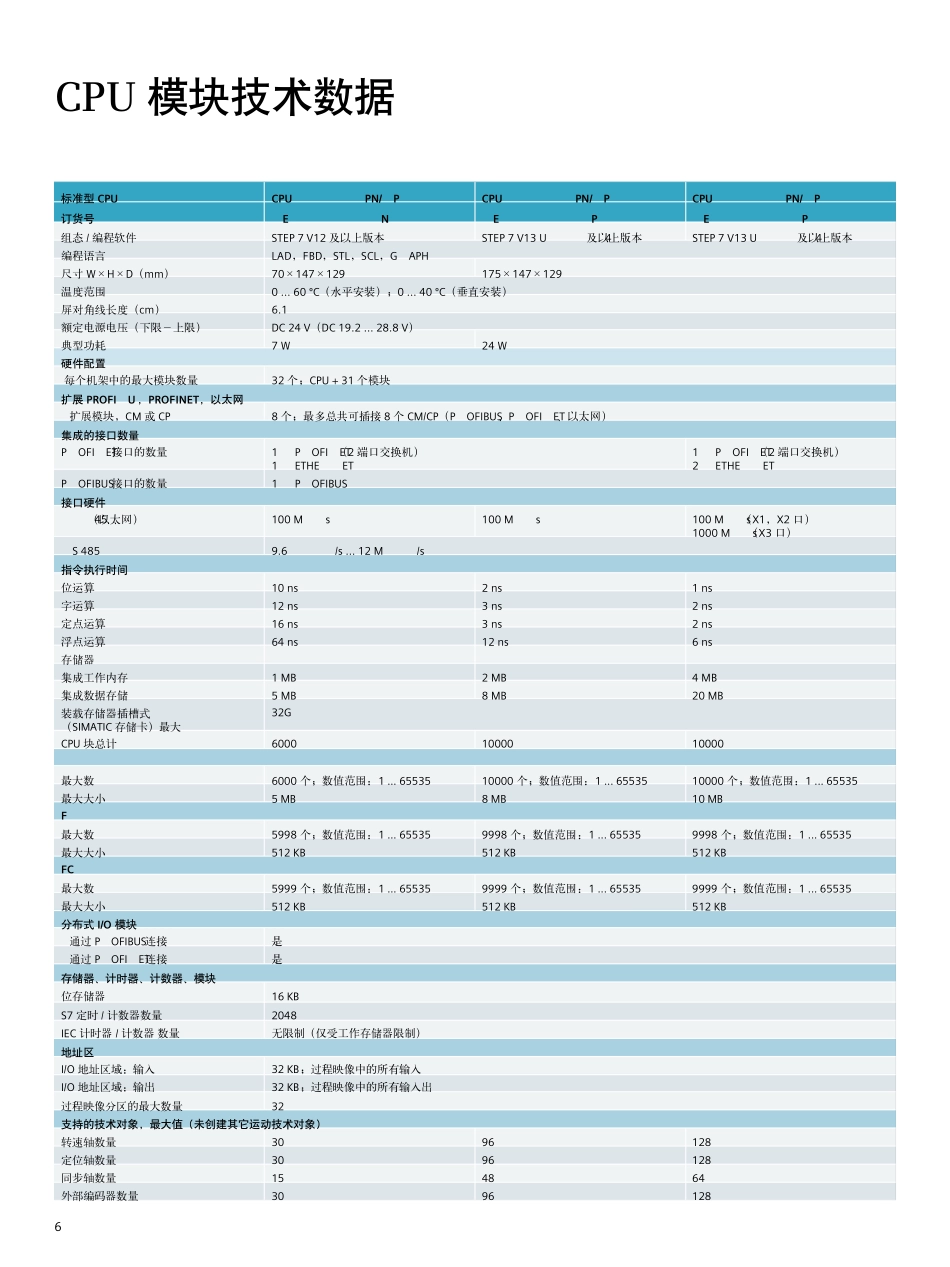 S71500CPU及ET200SP信号板_第2页