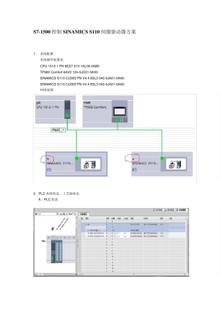 S71500PLC运动控制S110侍服