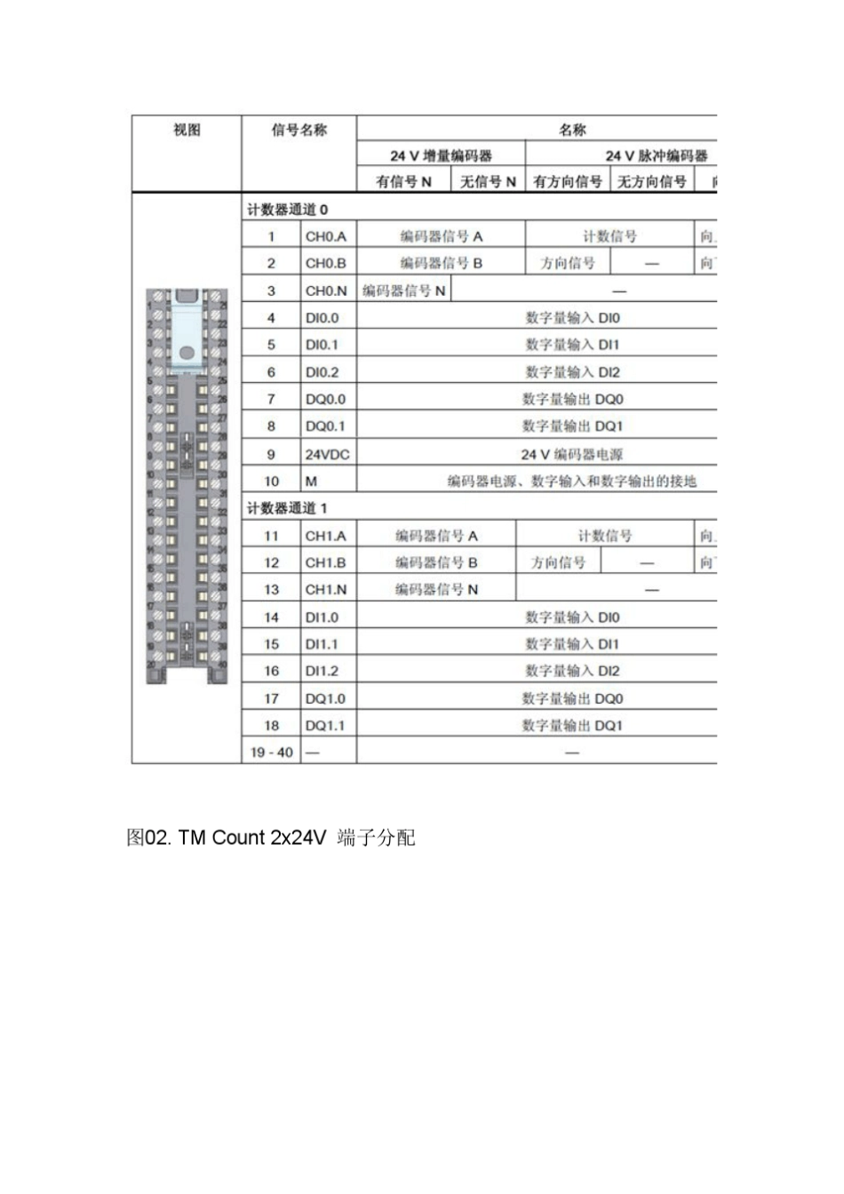 S71500高速计数入门_第3页