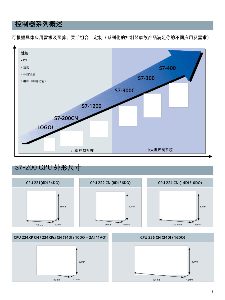 S7200CN产品样本2013_第3页