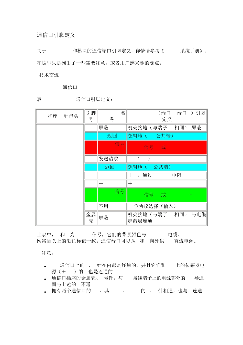 S7200CPU通信口_第1页