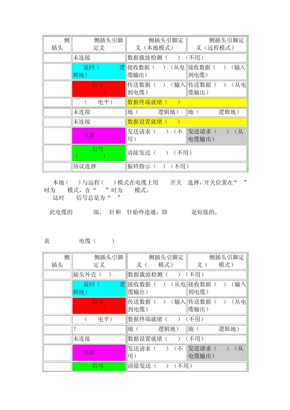 S7200CPU通信口_第3页