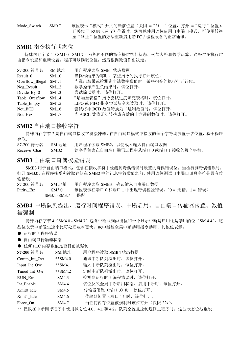 S7200PLCSM特殊功能寄存器赋值与功能_第2页