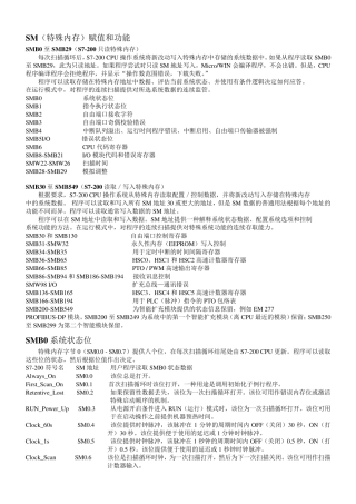 S7200PLCSM特殊功能寄存器赋值与功能