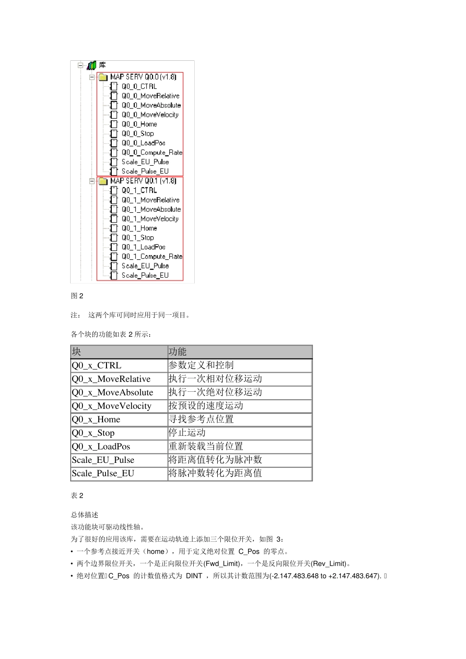 S7200PLC脉冲输出MAP库文件的使用(步进伺服控制入门)_第3页