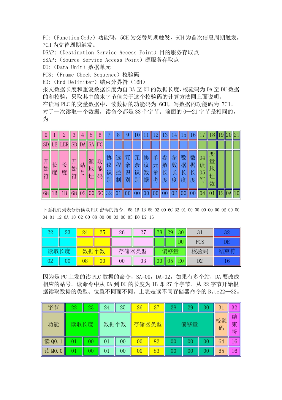 S7200PPI协议_第3页