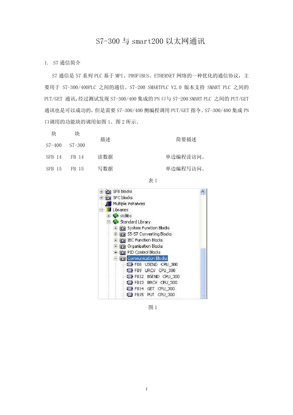S7200SMART与300的以太网通讯_第1页