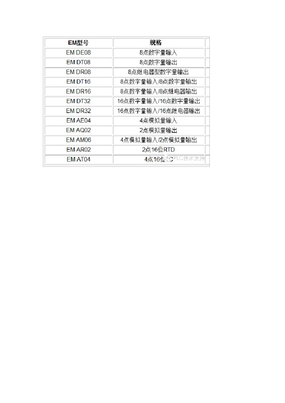 S7200SMART系列PLC模块接线_第2页