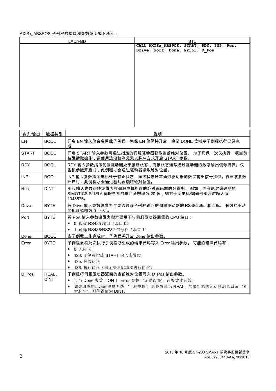 S7200_SMART系统手册_第2页