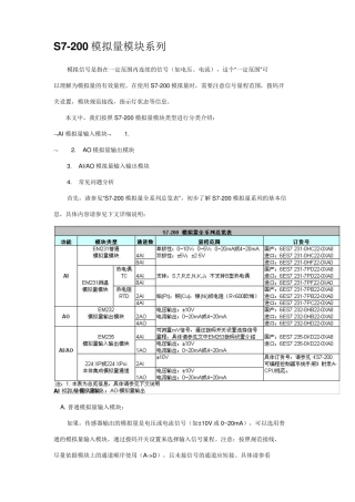 S7200_模拟量模块详解