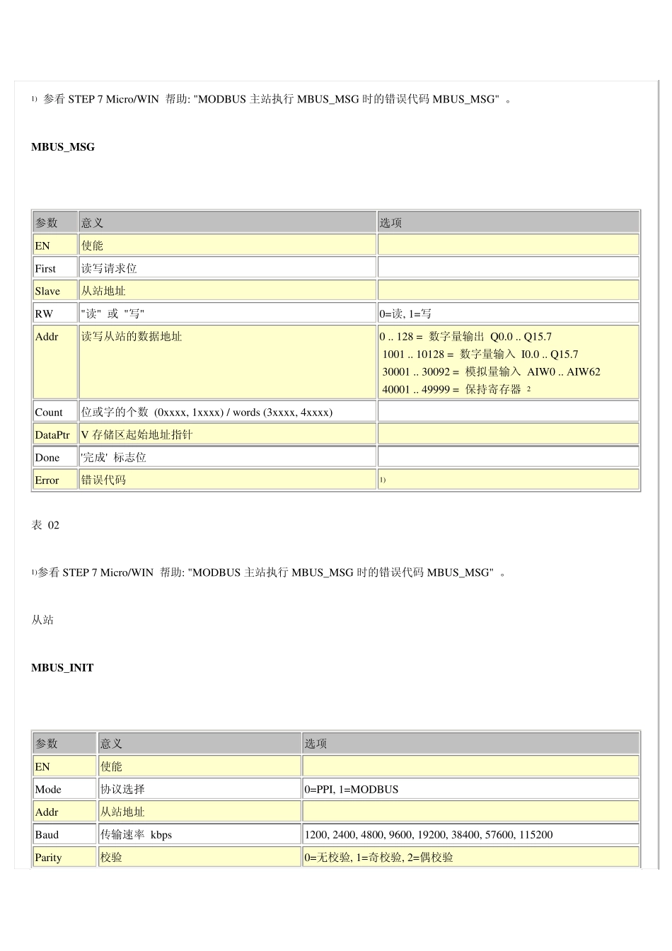 S7200如何实现Modbus通信_第3页