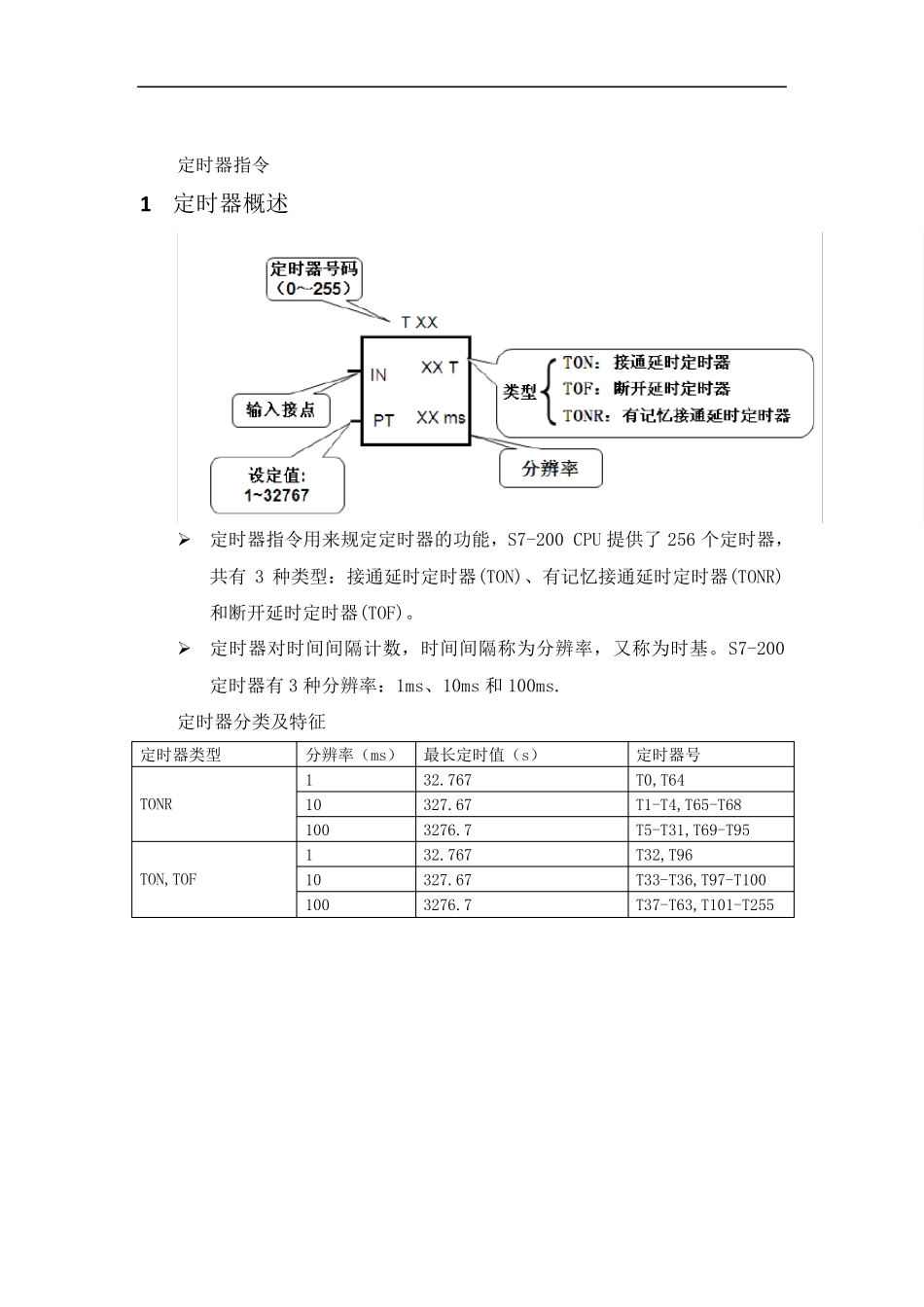 S7200定时器指令_第1页