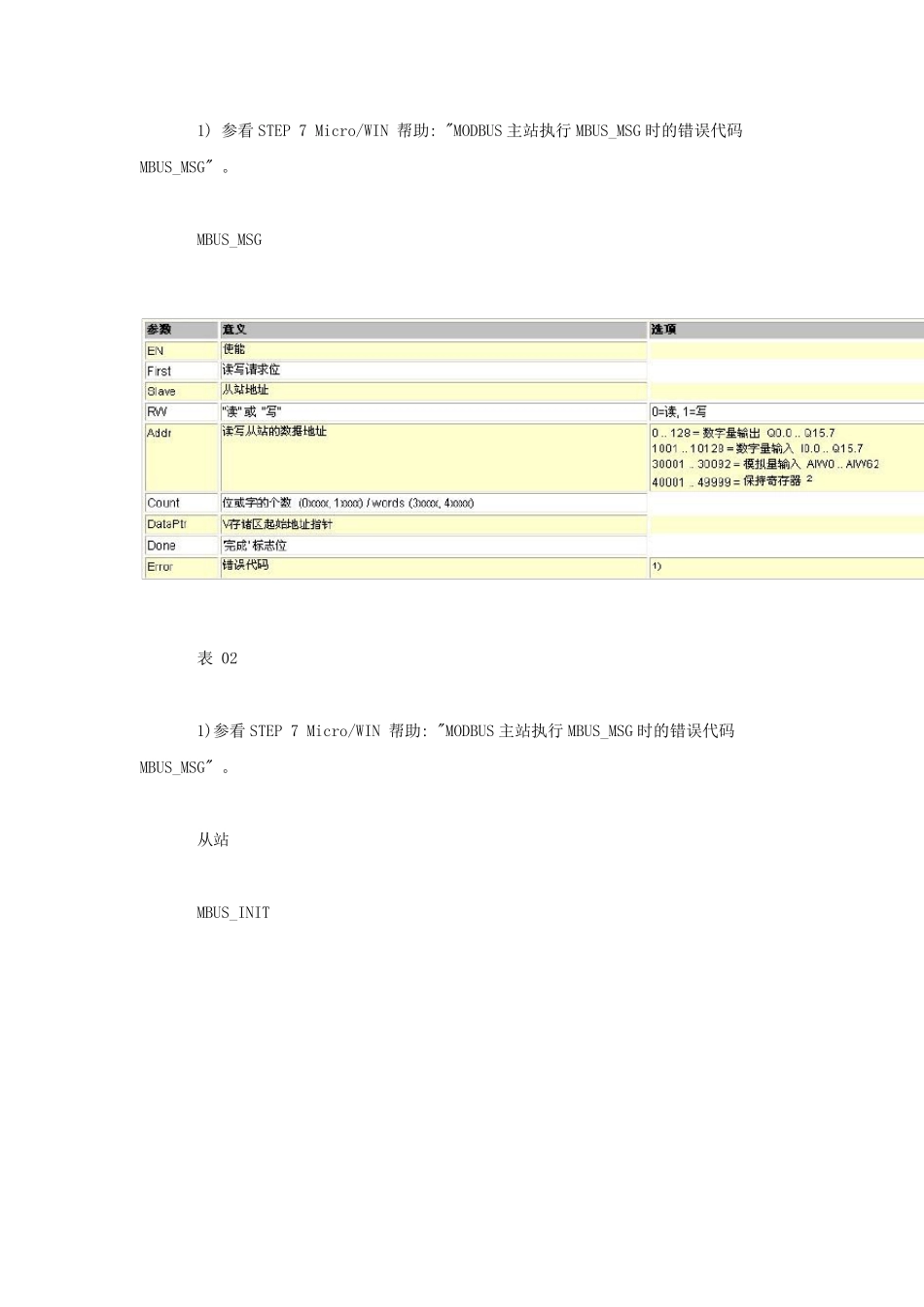 S7200实现Modbus通信范例(绝对精华)!!_第3页