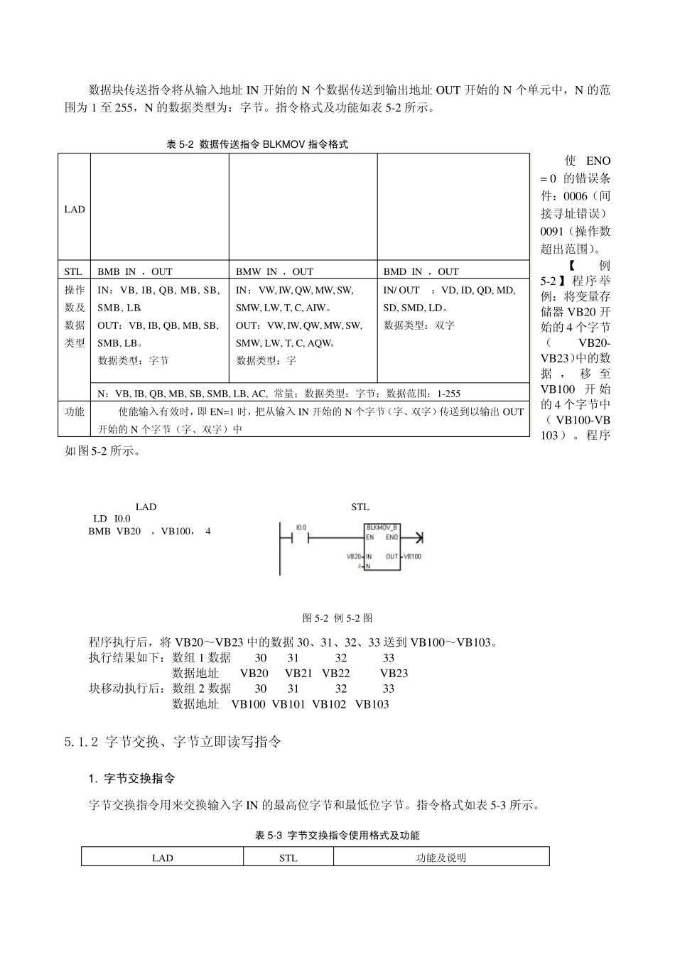S7200指令大全_第2页