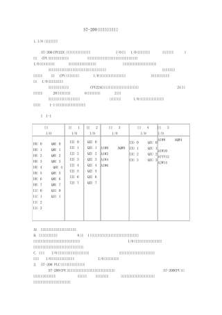 S7200数据存储与寻址方式
