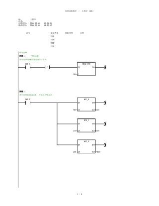 S7200时钟读取程序