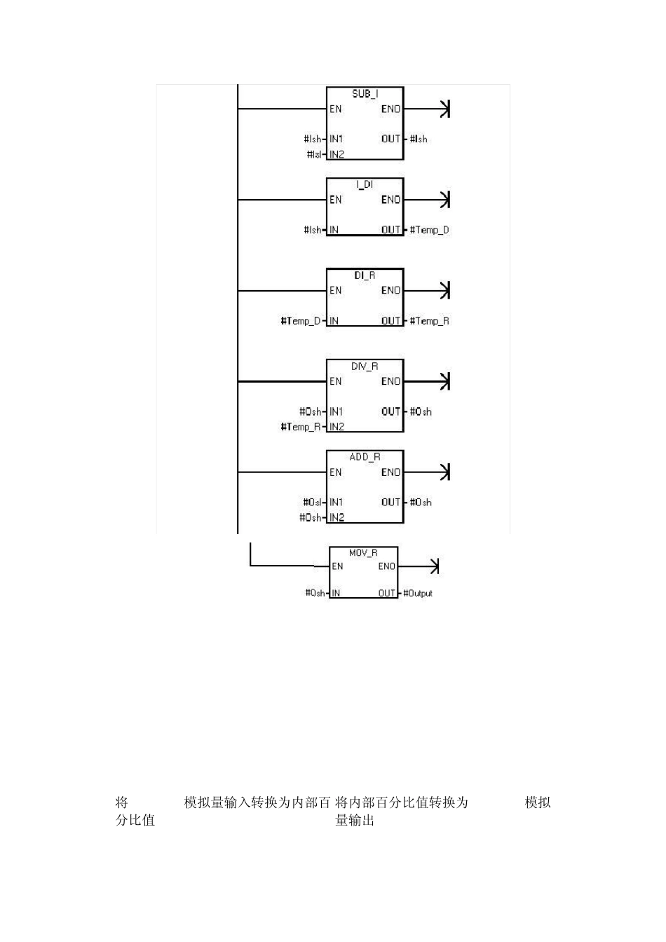 S7200模拟量换算_第3页