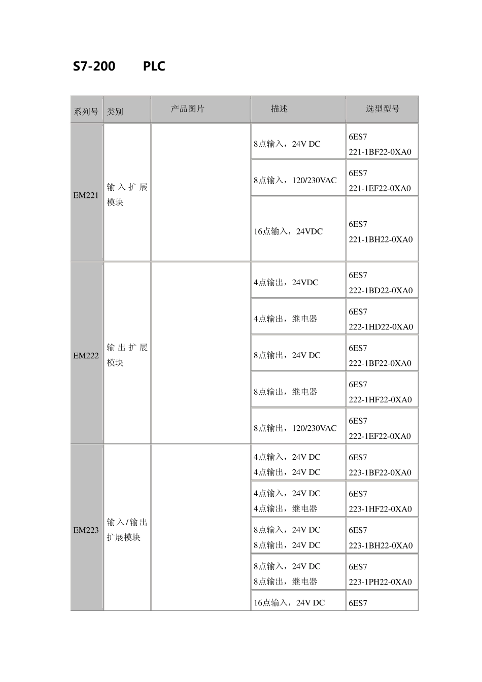 s7200相关选型_第2页
