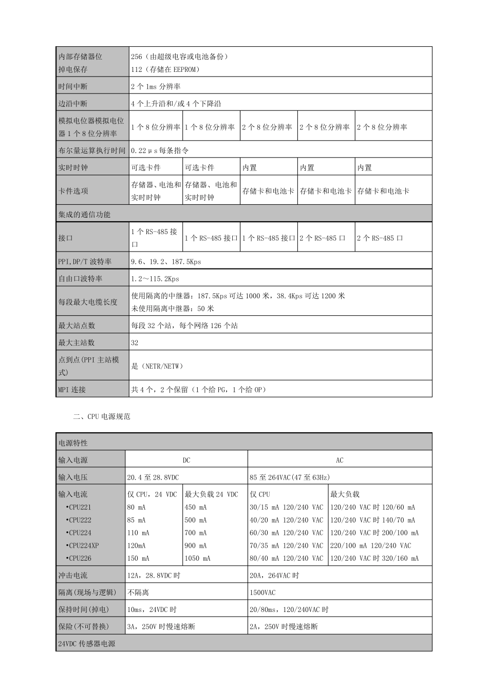S7200系列PLC_CPU模块接线图_第2页