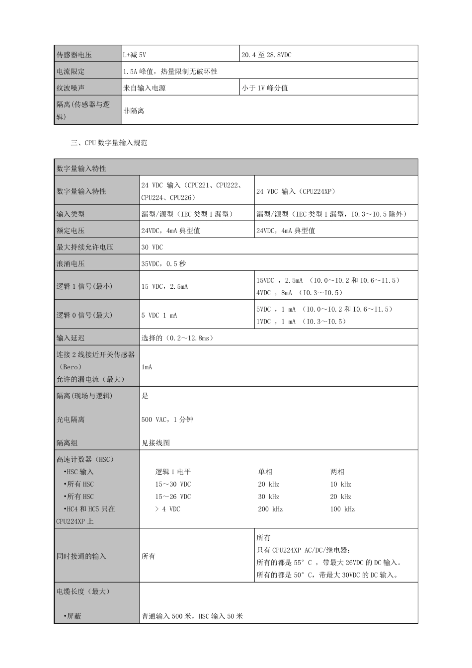 S7200系列PLC_CPU模块接线图_第3页