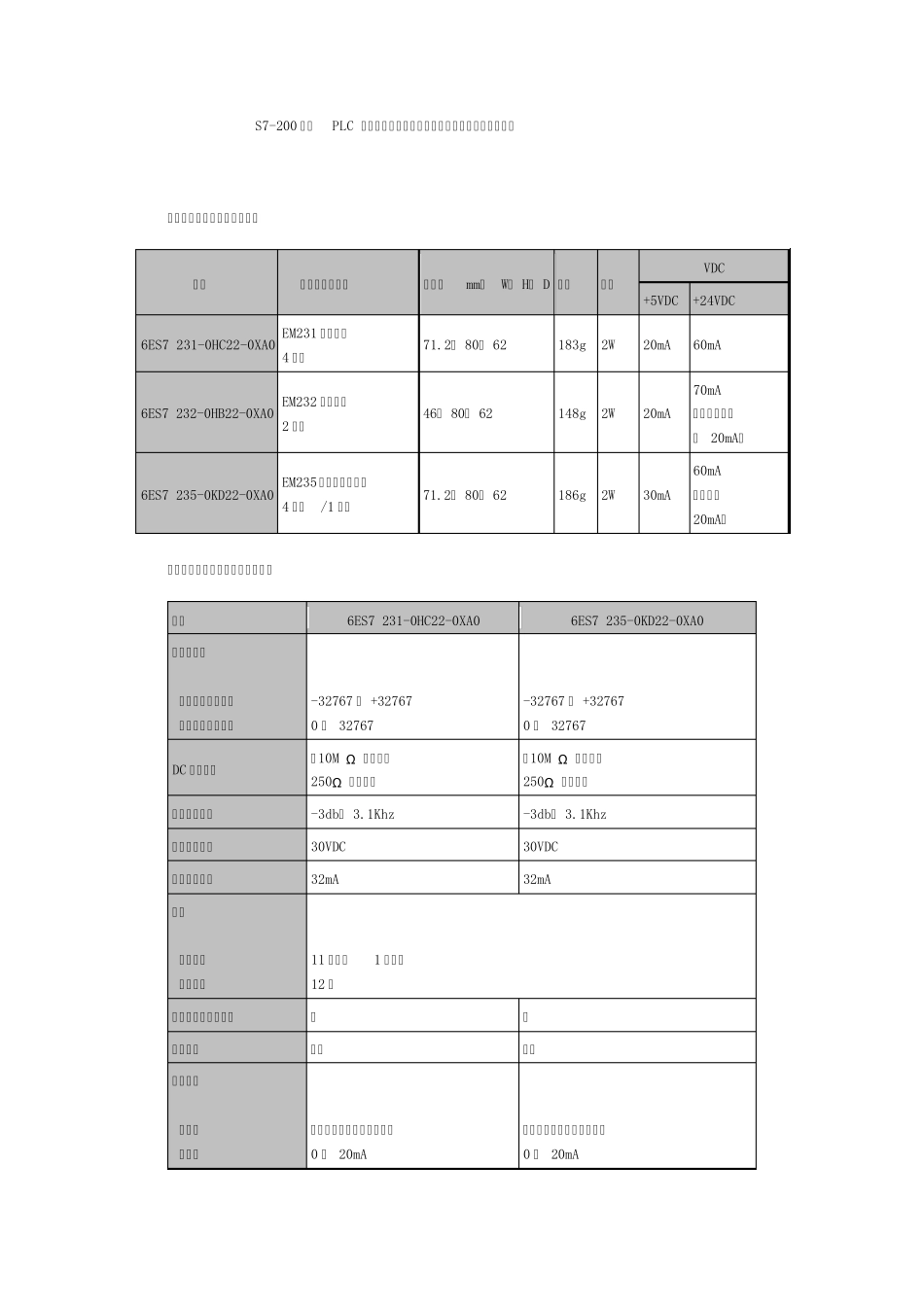 S7200系列PLC模拟量扩展模块技术规范、接线图、输入范围配置_第1页