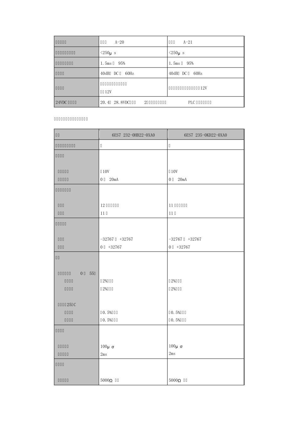 S7200系列PLC模拟量扩展模块技术规范、接线图、输入范围配置_第2页