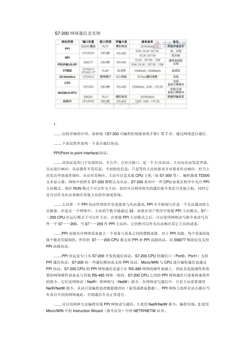 S7200网络通信及实例_第1页