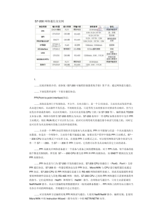 S7200网络通信及实例