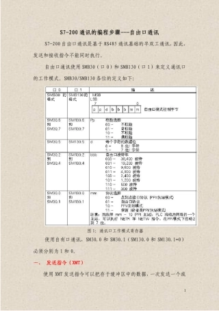 S7200自由口通讯