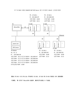 S7200通过SIMATICNETOPCServer建立S7连接与WinCC之间进行通信